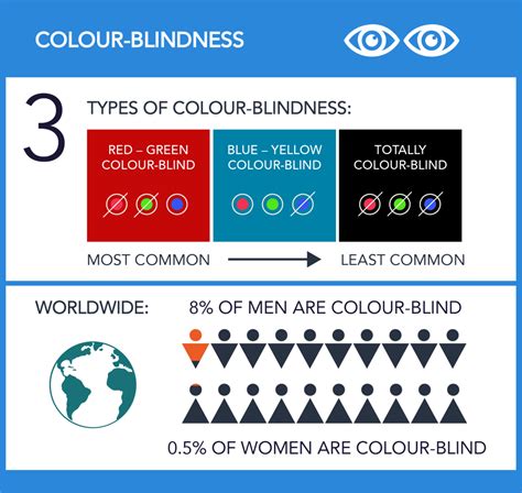 Colour Blindness Colour Choices Cambioc Teaching