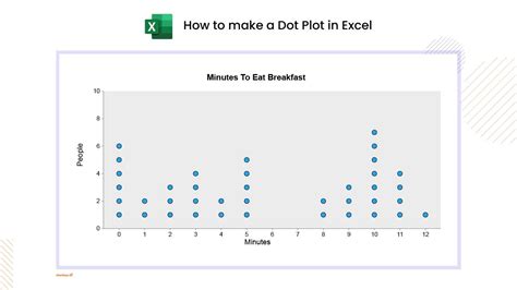 Create A Dot Plot In Excel Storytelling With Data Create A Dot Plot In Excel Storytelling With Data
