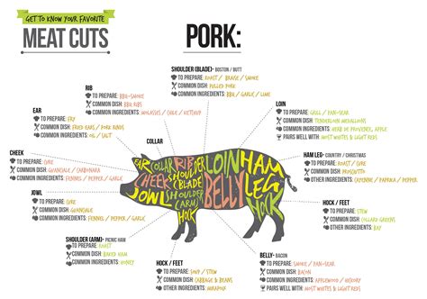 Cuts Of Pork Get To Know The Parts Of A Pig The Official Scott Roberts Website Cuts Of Pork Get To Know The Parts Of A Pig The Official Scott Roberts Website