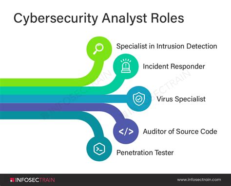 Cybersecurity Analyst Job Description Cyberexperts Com Cybersecurity Analyst Job Description Cyberexperts Com