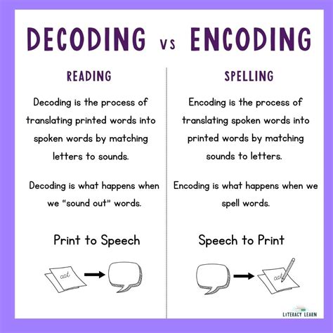 Definate Vs Definite Decoding The Right Spelling Definate Vs Definite Decoding The Right Spelling