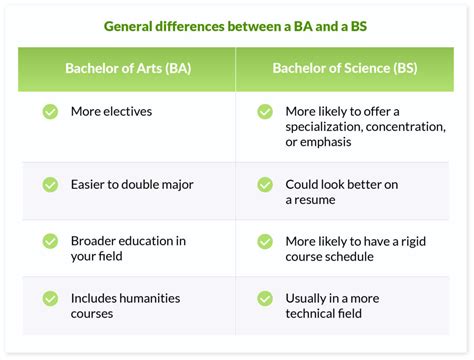 Difference Between Physical Science B A And B S Degrees Synonym Difference Between Physical Science B A And B S Degrees Synonym