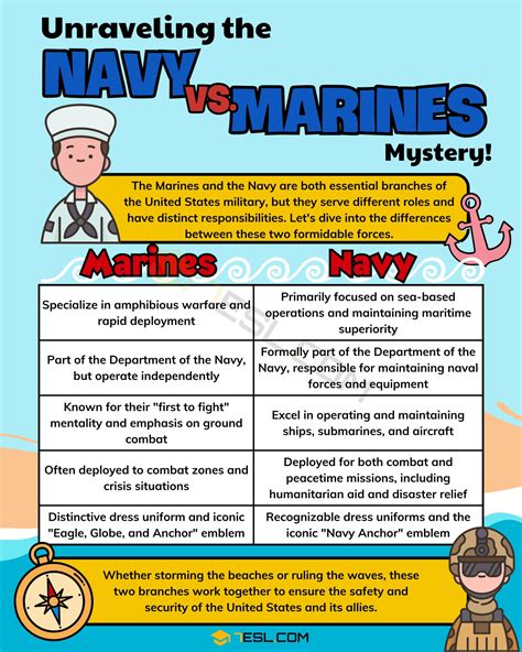 Differences Between Marines And Navy Differences Between Marines And Navy