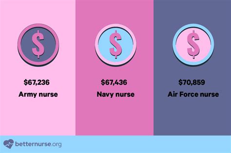 Different Branches Of The Military Pay At Andrew Linares Blog Different Branches Of The Military Pay At Andrew Linares Blog