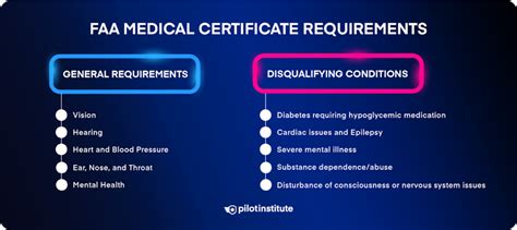 Disqualifying Medical Conditions Mental Health Disqualifying Medical Conditions Mental Health
