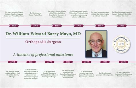 Dr William Edward Barry Mayo Md Marquis Who Amp 39 S Who Milestones