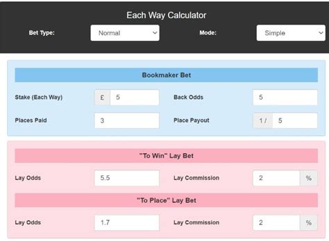 Each Way Bet Calculator Profit Accumulator Outplayed Each Way Bet Calculator Profit Accumulator Outplayed
