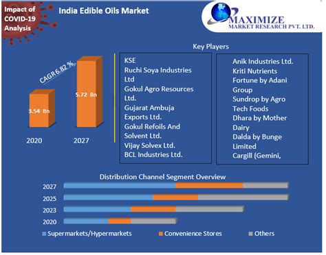 Edible Oil Production Market Comprehensive Analysis And Strategy Guide Edible Oil Production Market Comprehensive Analysis And Strategy Guide