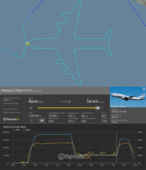 El Al Flight Tracker