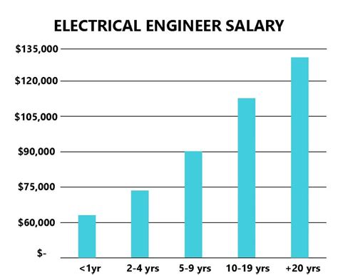 Electrical Engineer Salary In Michigan Joiner Services Electrical Engineer Salary In Michigan Joiner Services