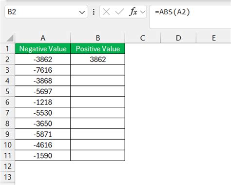 Excel Formula To Convert Negative Value To Positive Value Step By Step Guide Myexcelonline