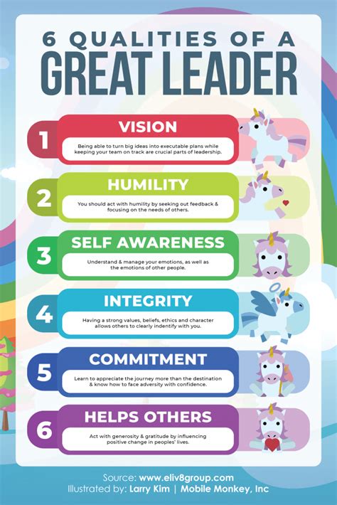 Exceptional Qualities Of A Great Leader Customers Ai Exceptional Qualities Of A Great Leader Customers Ai