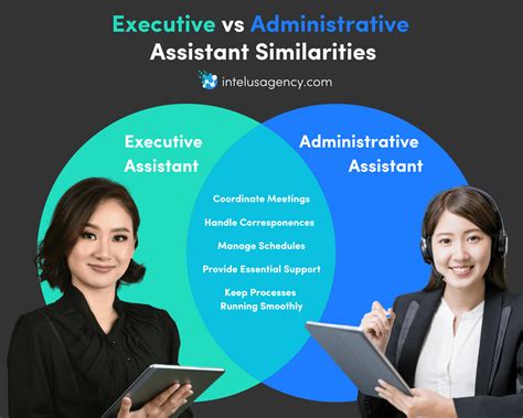 Executive Assistant Vs Administrative Assistant Which Role To Choose Executive Assistant Vs Administrative Assistant Which Role To Choose