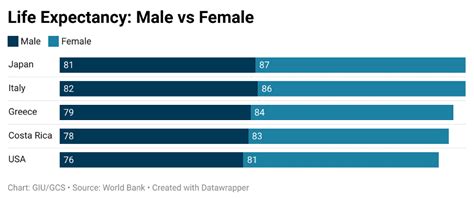 Extending The Blue Zone Model New Destinations For Quality Of Life And Sustainable Mobility Global Citizen Solutions Extending The Blue Zone Model New Destinations For Quality Of Life And Sustainable Mobility Global Citizen Solutions