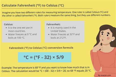 Fahrenheit To Celsius Calculator F To C