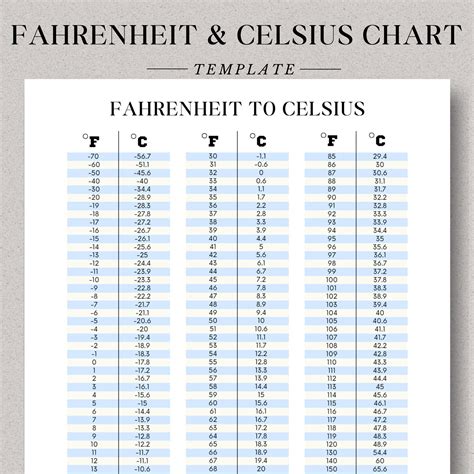 Fahrenheit To Celsius Conversion Chart Printable Printable New Year Fahrenheit To Celsius Conversion Chart Printable Printable New Year