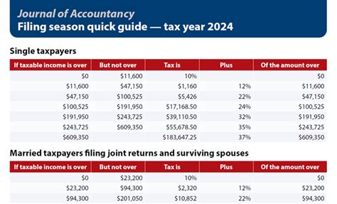 Filing Season Quick Guide Tax Year 2024 Filing Season Quick Guide Tax Year 2024