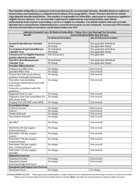 Fillable Online Schedule Of Benefits It Amp 39 S Your Yale Yale University Fillable Online Schedule Of Benefits It Amp 39 S Your Yale Yale University