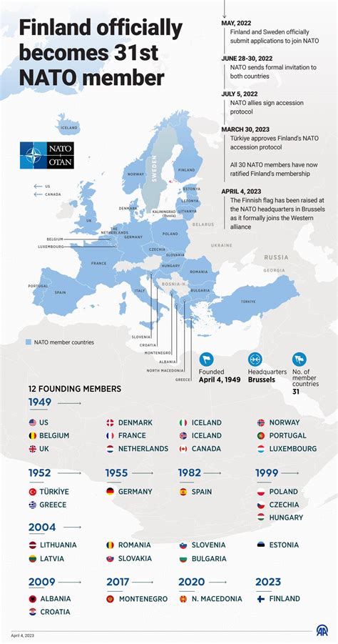 Finland Officially Becomes A Nato Member