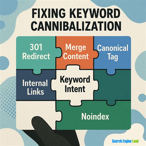 Fix Keyword Cannibalization Identify Resolve Seo Issues Fix Keyword Cannibalization Identify Resolve Seo Issues
