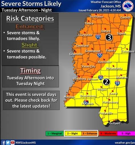 Flowood Ms Weather Forecast