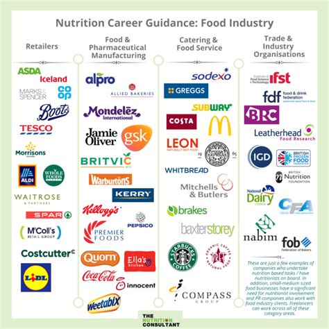 Food Service Companies