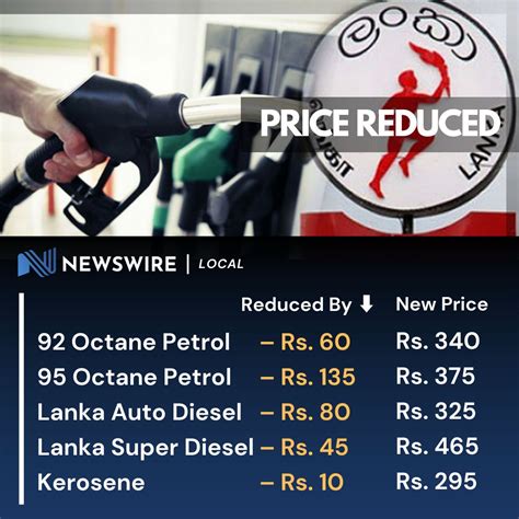 Fuel Prices Reduced In Sri Lanka Newswire Fuel Prices Reduced In Sri Lanka Newswire