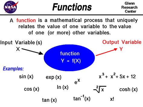 Function Function