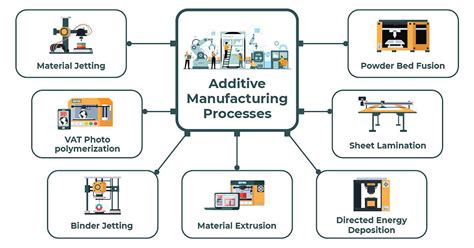 Fundamental Scaling Relationships In Additive Manufacturing And Their Implications For Future Manufacturing And Bio Manufacturing Systems Sciencedirect