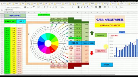 Gann Calculator Excel Sheet Gann Angle Wheel Excel Download