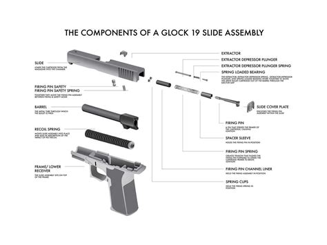 Glock Pistol Parts Diagram