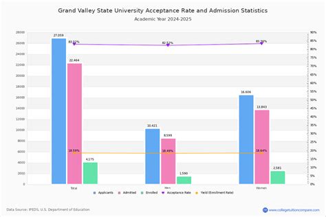Grand Valley State University Admission 2025 26 Rankings Fees Acceptance Rate At Gvsu Grand Valley State University Admission 2025 26 Rankings Fees Acceptance Rate At Gvsu
