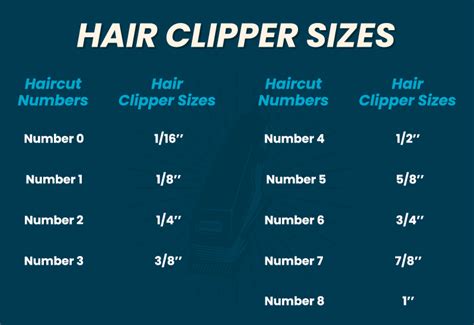 Hair Clipper Sizes 8 Haircut Numbers Examples Hair Clipper Sizes 8 Haircut Numbers Examples