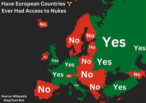 Have European Countries Ever Had Access To Nukes R Maps