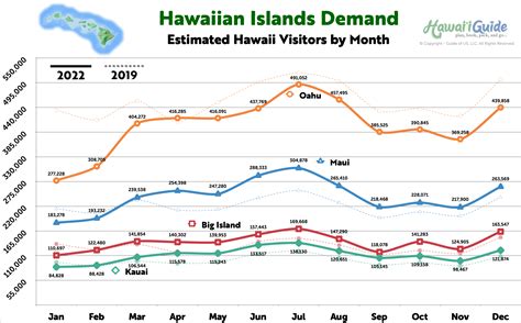 Hawaii S Tourism Statistics Data Information To Know Hawaii S Tourism Statistics Data Information To Know