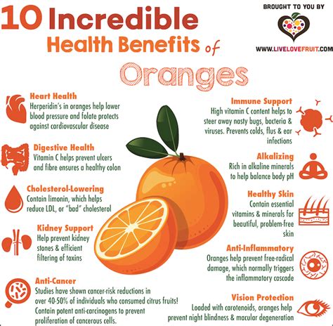 Health Benefits Of Oranges Helpezee Health Benefits Of Oranges Helpezee