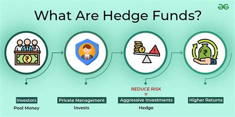 Hedge Fund Wallpaer: Alpha, Risk, And Portfolio Strategies