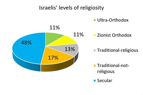 Hiddush 2021 Israel Religion State Index Hiddush 2021 Israel Religion State Index