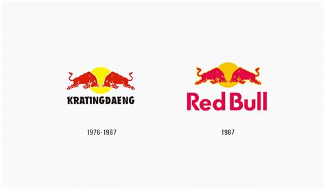 History Of All Logos All Red Bull Logos