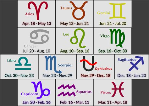 Horoscope Dec 7: A Beginner's Guide To Daily Astrology