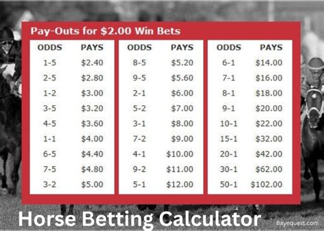 Horse Wager Calculator