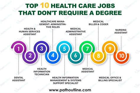 Hospital Jobs Without Degree