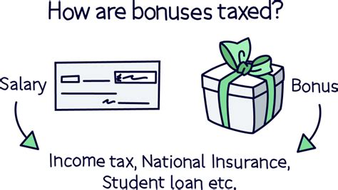 How Are Bonuses Taxed In The Uk 2023 24 Nuts About Money