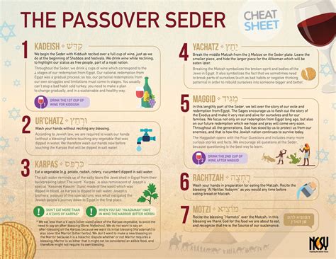 How Do You Celebrate Passover