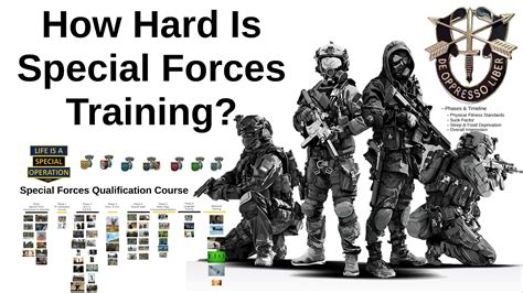 How Long Is Us Army Special Forces Training World Armies How Long Is Us Army Special Forces Training World Armies