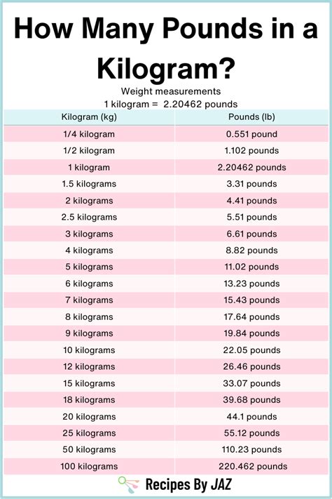 How Many Pounds In A Kilogram Conversion Guide How Many Pounds In A Kilogram Conversion Guide