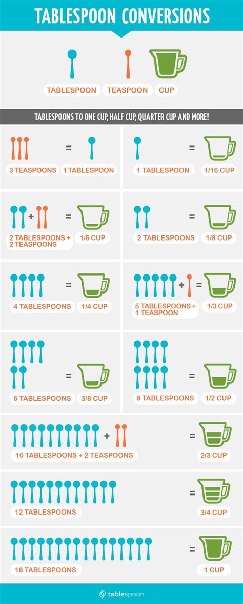How Many Tablespoons In 2 3 Cup Easy And Simple Answer How Many Tablespoons In 2 3 Cup Easy And Simple Answer