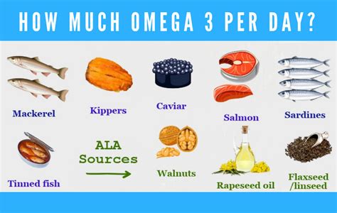 How Much Omega 3 Per Day How Much Omega 3 Per Day