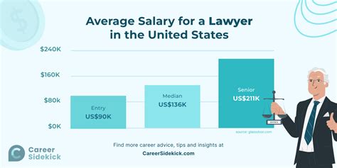How To Become A Lawyer Education Salary And Job Outlook Zimetro News How To Become A Lawyer Education Salary And Job Outlook Zimetro News