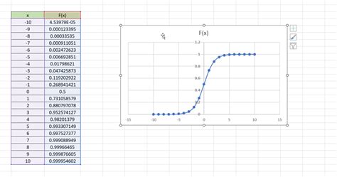 How To Calculate A Sigmoid Function In Excel Sheetaki How To Calculate A Sigmoid Function In Excel Sheetaki